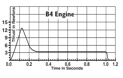Estes Rocket Engine Height Chart